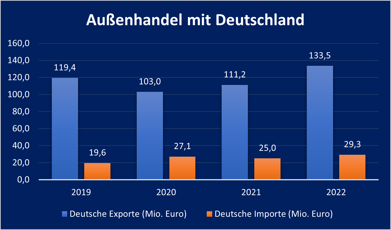 Montenegro OstAusschuss der Deutschen Wirtschaft